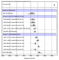 Figure 4a.