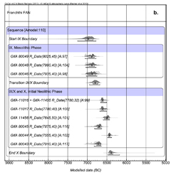 Figure 4a.