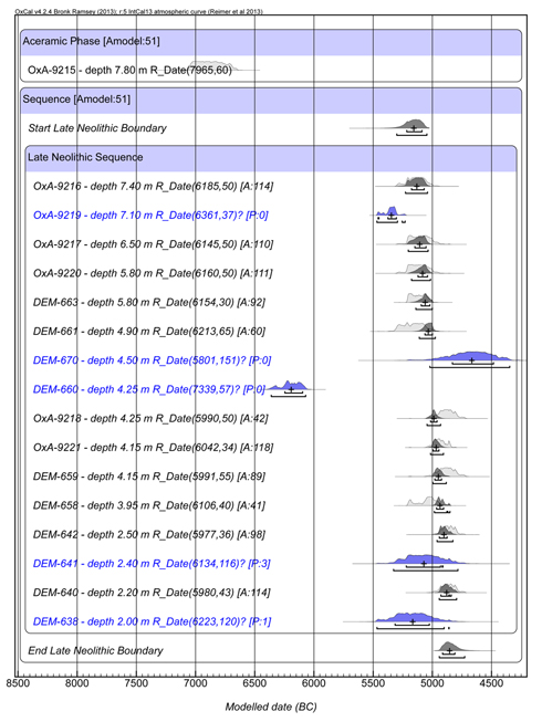 Figure 4. Knossos sequence based on the Efstratiou excavation from 1997.