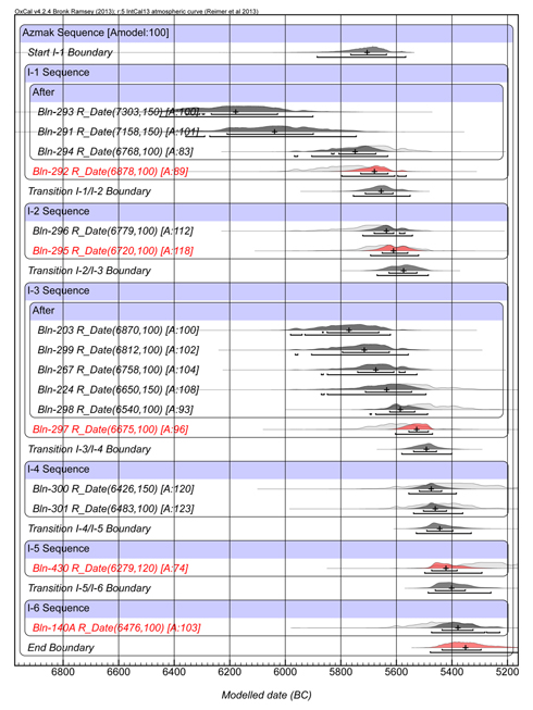 Figure 3. Tell Azmak boundary model 1.