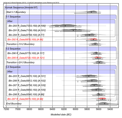 Figure 4. Tell Azmak boundary model 2 - for the first three levels I-1 til I-3.