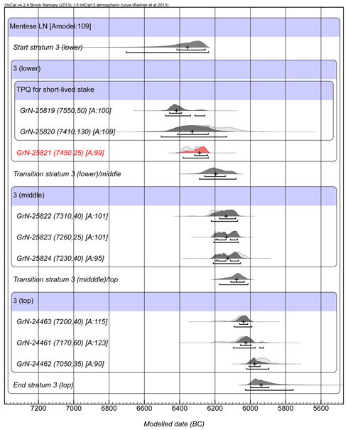 Figure 2. Menteşe boundary model