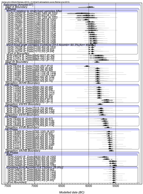 Figure 3. Ilipinar sequence boundary model.